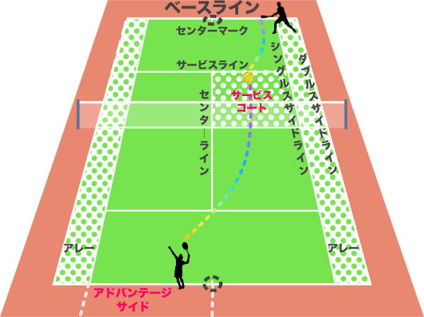 53 HQ Images Tennis Serve Rules Net - The Principle of Specificity in Tennis: Simulation DOES ...